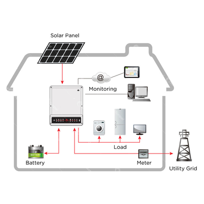 سیستم برق خورشیدی هیبریدی خاموش شبکه 3KW 5KW 8KW 10KW با باتری