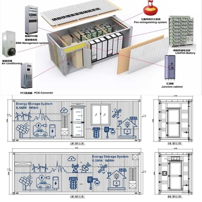 0.5 مگاوات On Grid Off Grid سیستم خورشیدی 1MWH ESS Container Lifepo4 IP65 Outdoor